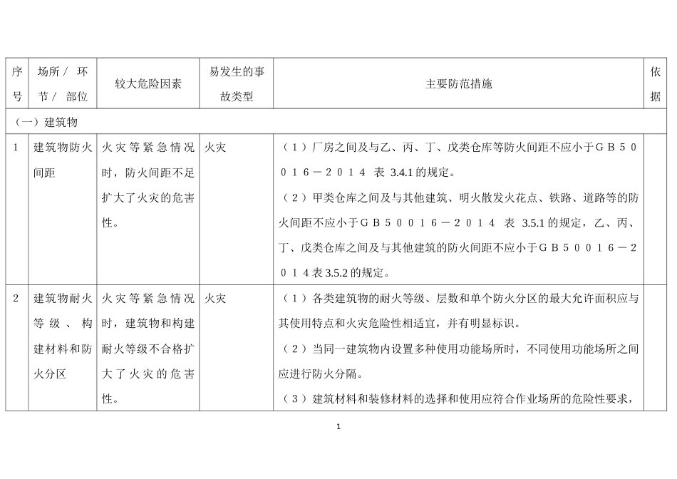 建筑及消防较大危险因素辨识与防范指导手册_第1页
