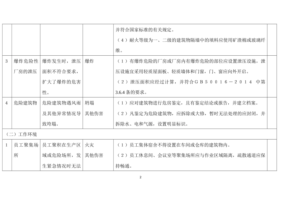 建筑及消防较大危险因素辨识与防范指导手册_第2页