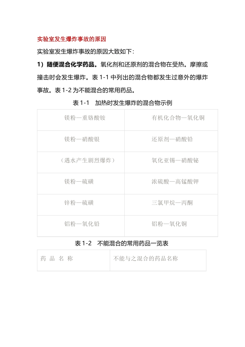 实验室发生爆炸事故的原因_第1页
