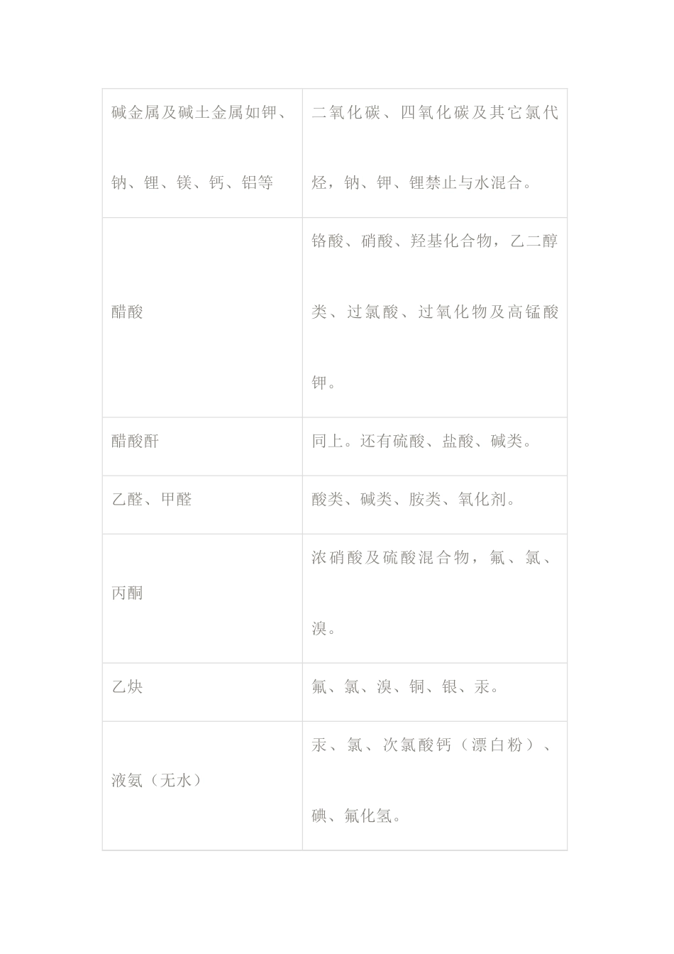 实验室发生爆炸事故的原因_第2页