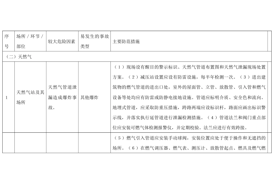 玻璃制品制造行业较大危险因素辨识与防范指导手册_第2页