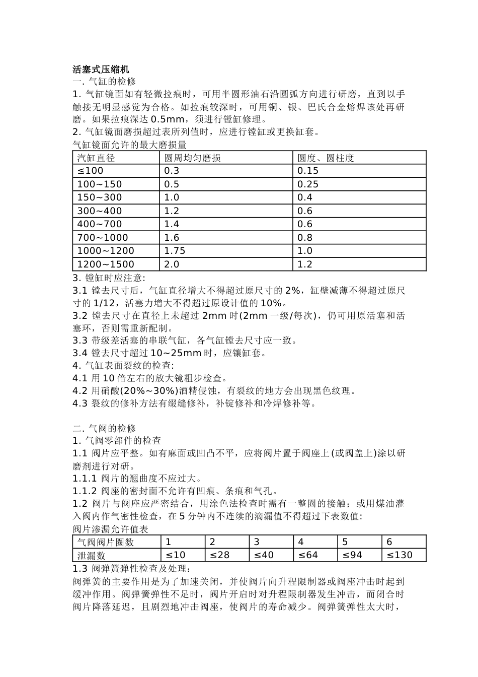 活塞式压缩机维修措施_第1页