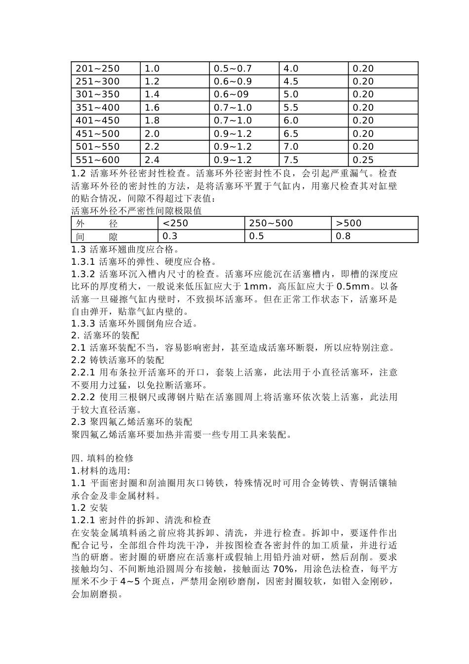 活塞式压缩机维修措施_第3页