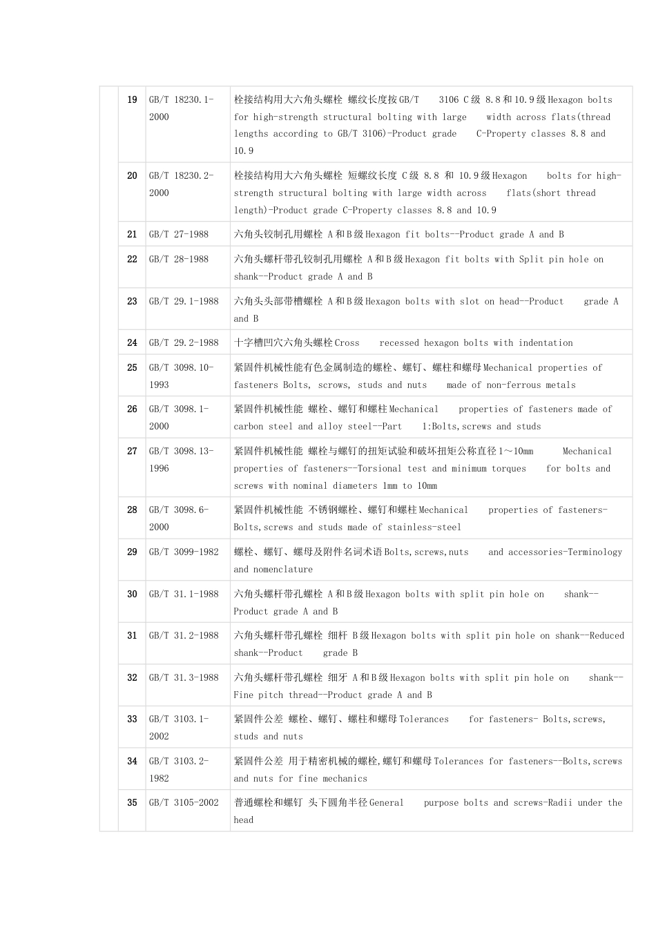 标准件最新国标号速查表_第2页