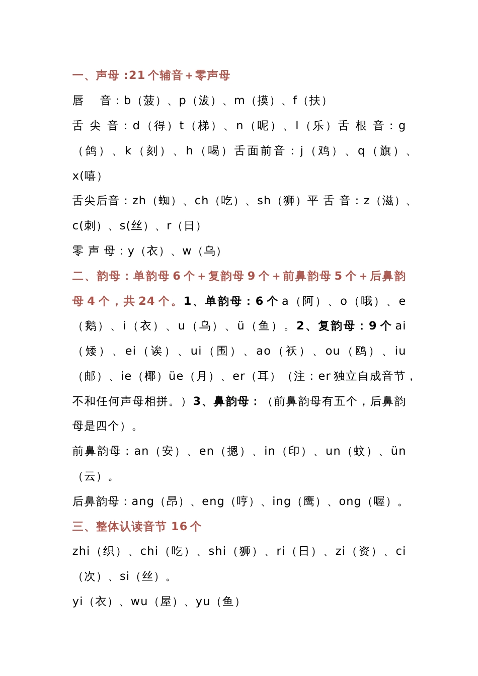 小学语文汉语拼音知识点总结_第1页