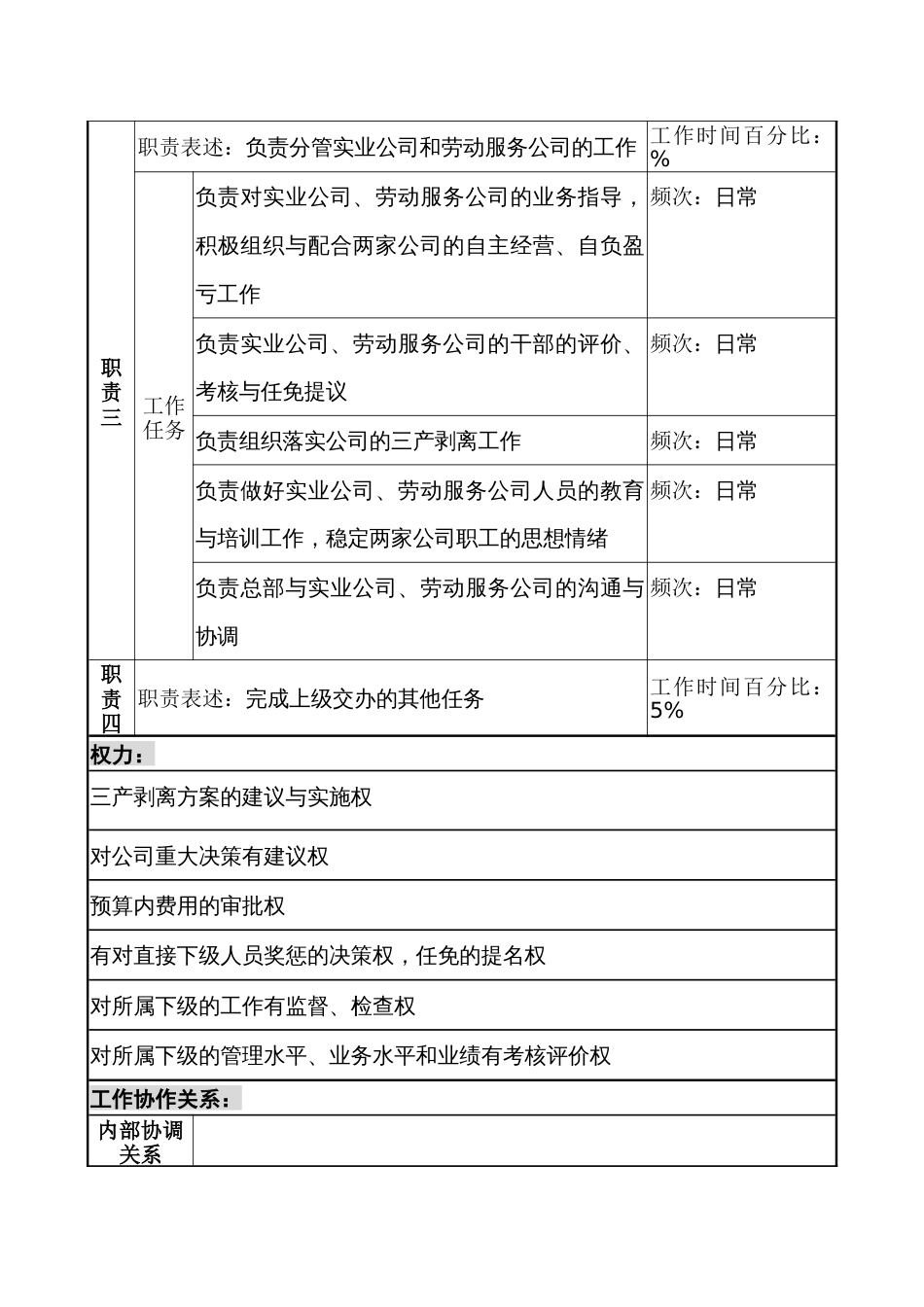 某公司后勤副总经理职务说明书_第2页