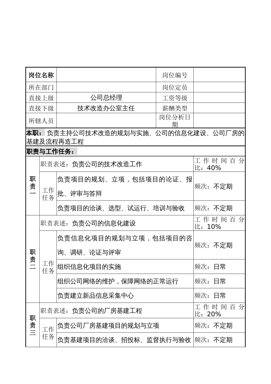 某公司技术改造副总经理职务说明书_第1页