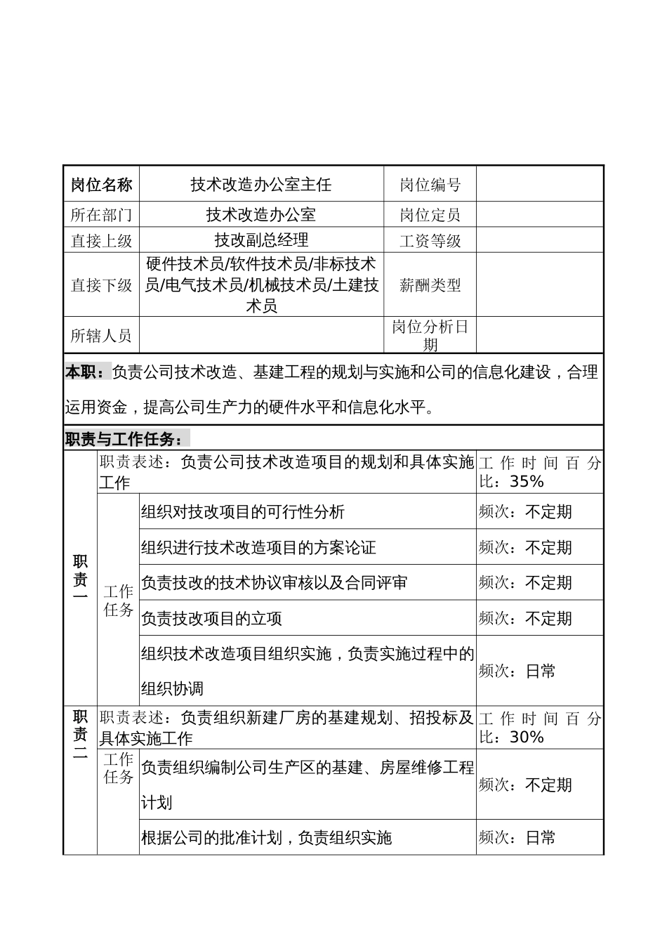 技术改造办公室主任职务说明书_第1页