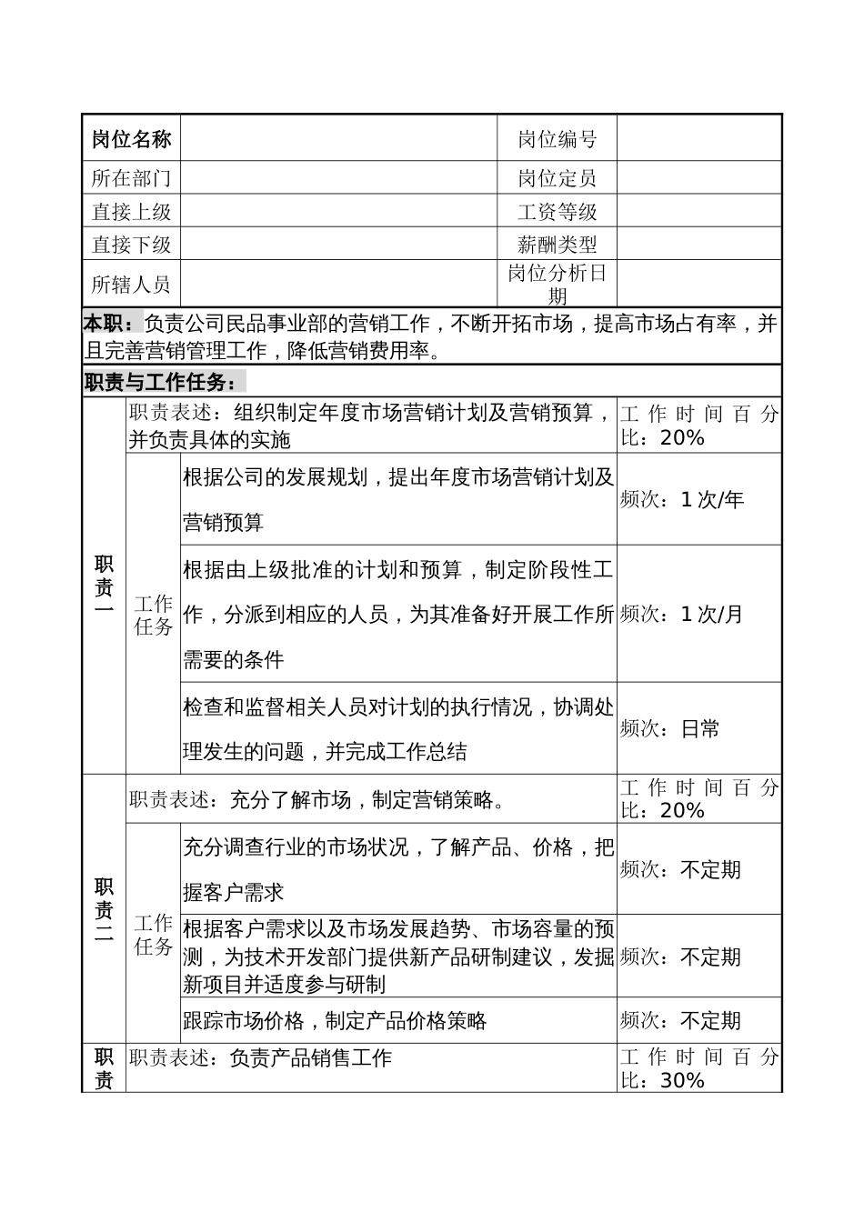市场部部长职务说明书_第1页
