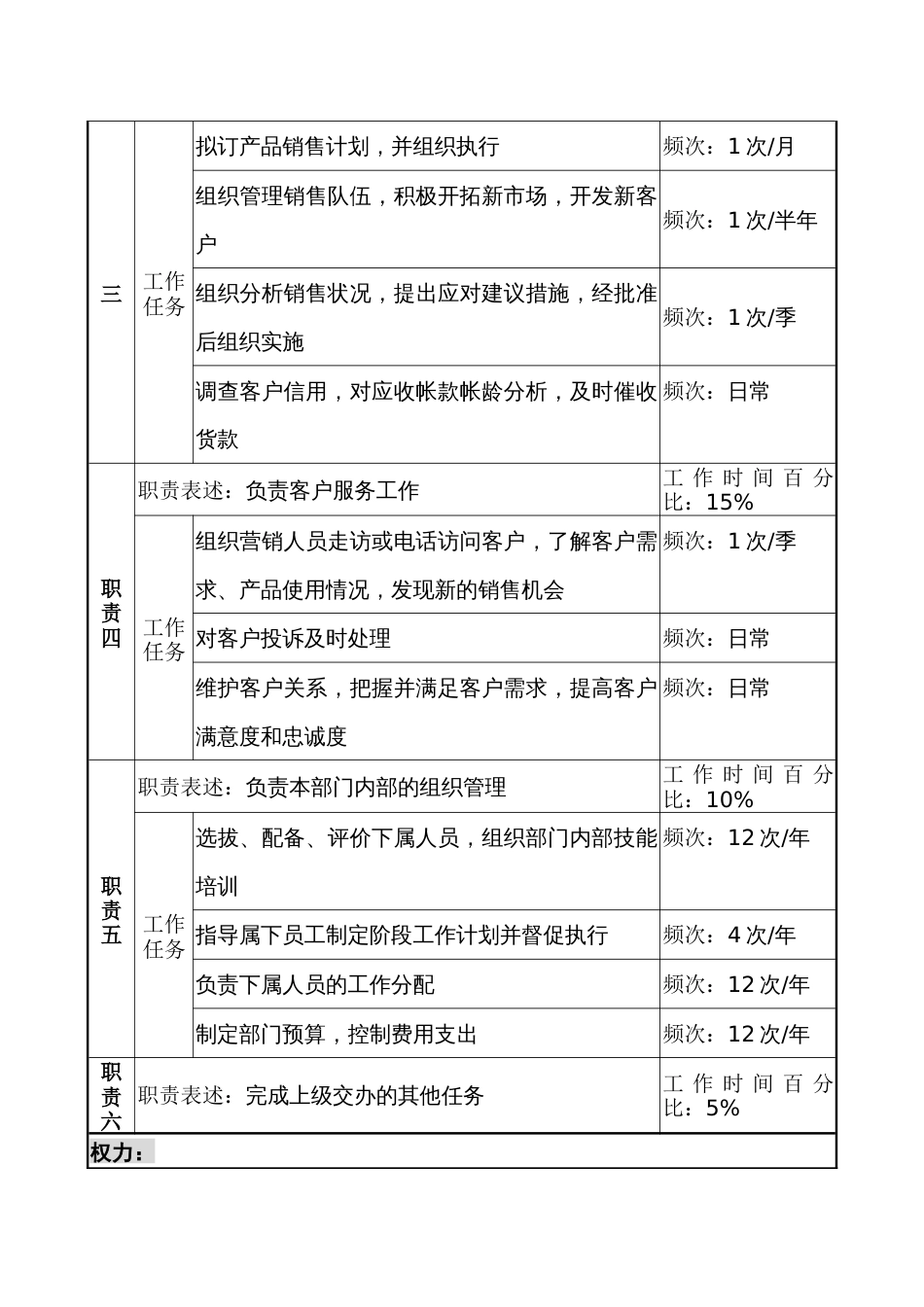 市场部部长职务说明书_第2页
