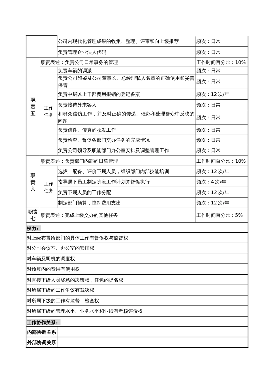 公司办公室主任职务说明书_第2页