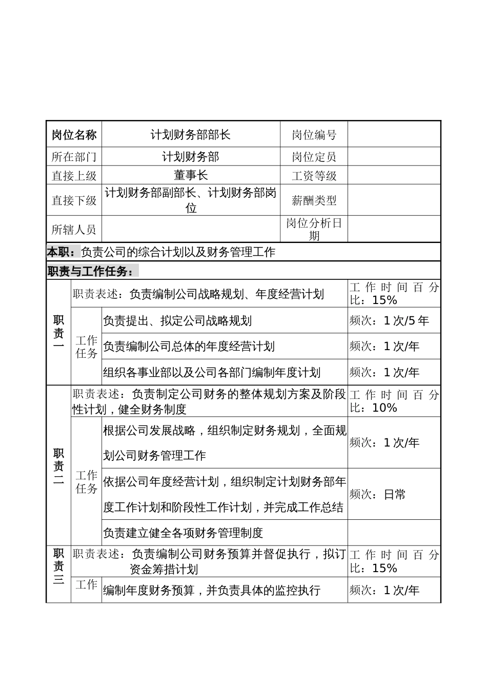 计划财务部部长职务说明书_第1页