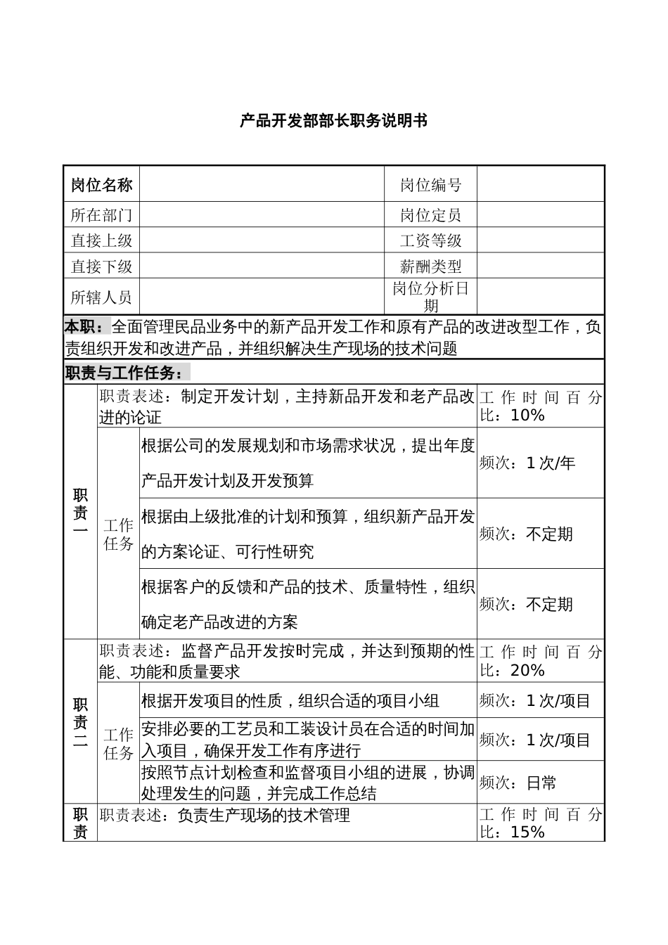产品开发部部长职务说明书_第1页