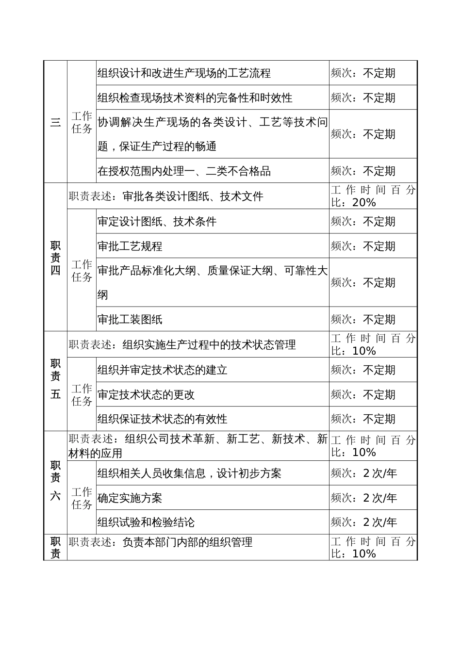 产品开发部部长职务说明书_第2页