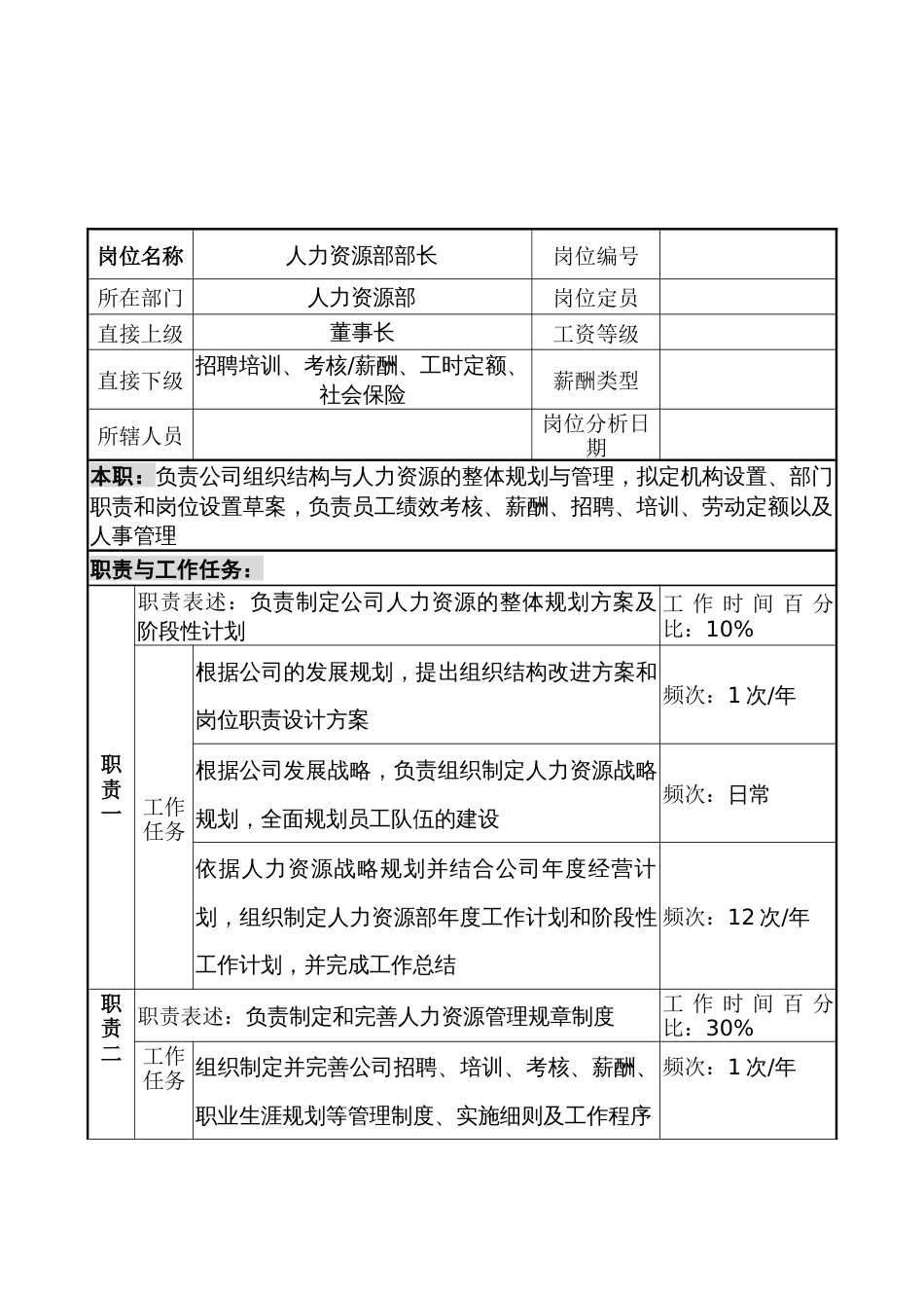 人力资源部部长职务说明书_第1页