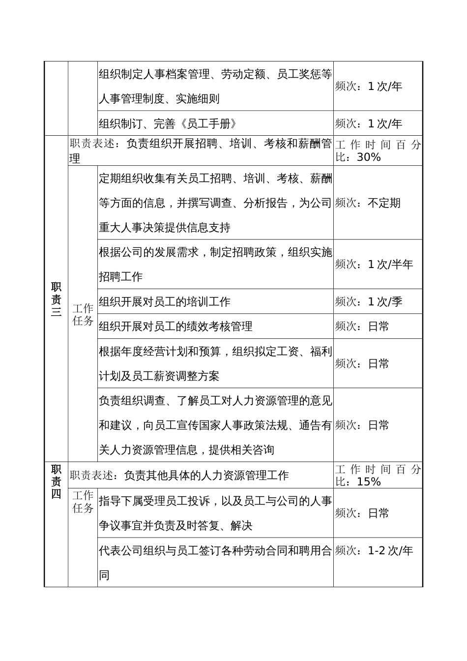人力资源部部长职务说明书_第2页