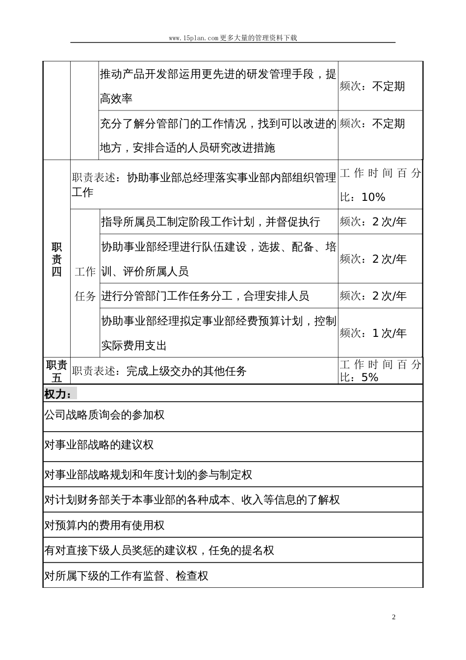 事业部副总经理职务说明书_第2页