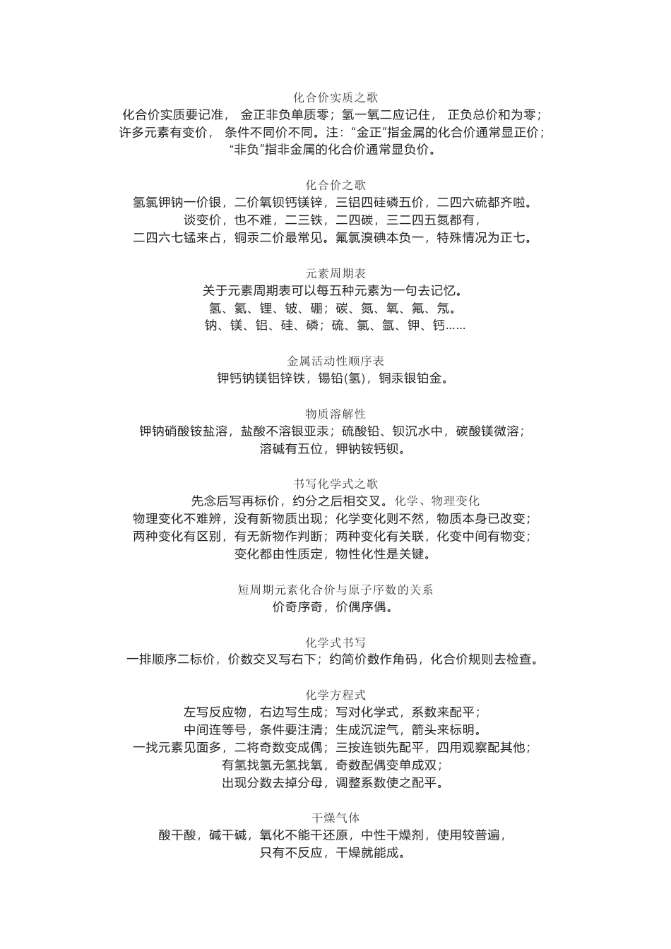 记完初中所有化学知识点20首歌_第1页