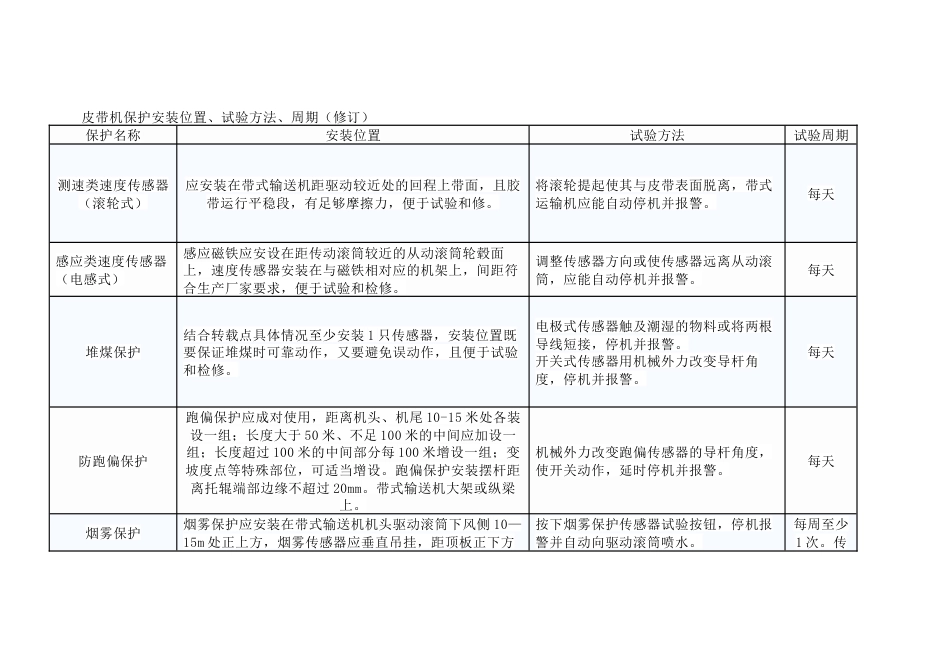 煤矿皮带机保护安装位置、试验方法、周期_第1页