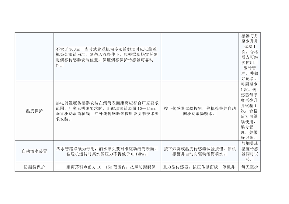 煤矿皮带机保护安装位置、试验方法、周期_第2页