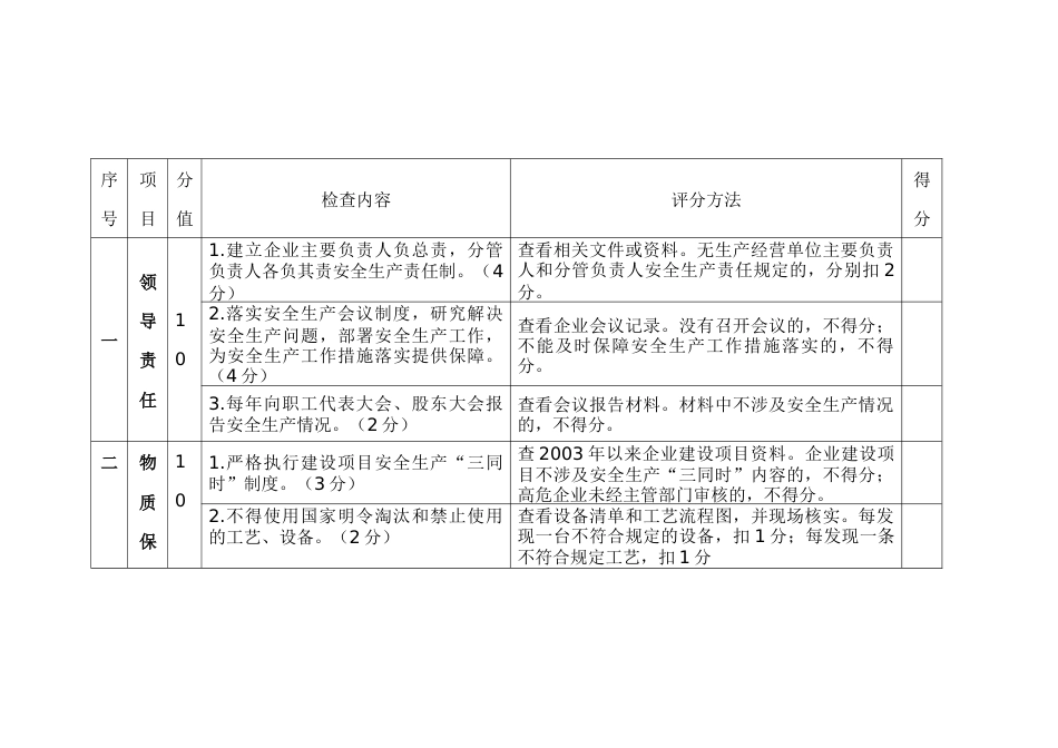 矿山企业安全生产检查_第1页