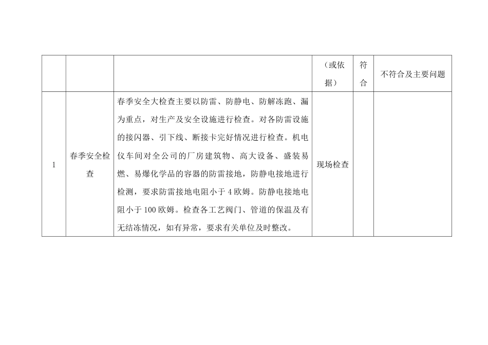 季节性安全检查表_第2页
