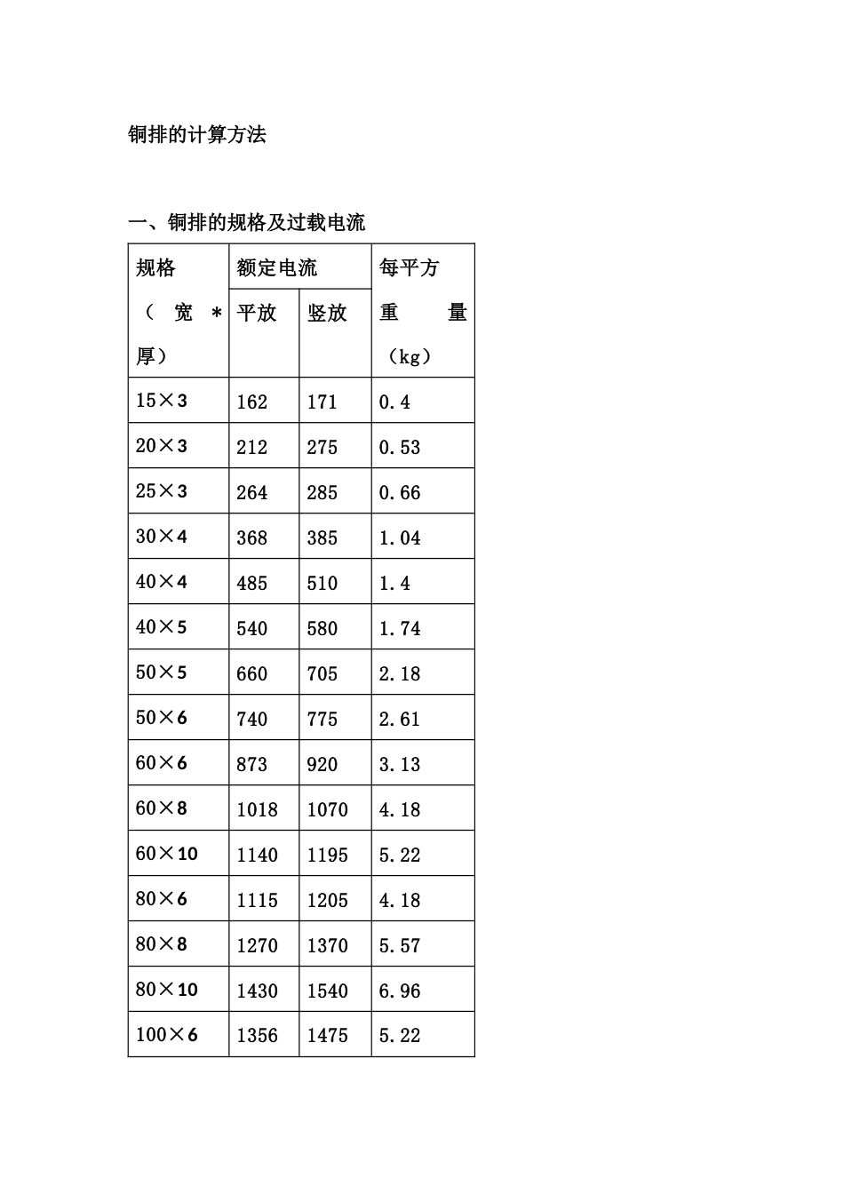 铜排计算方法、折弯经验计算表 以及高压柜铜排计算方法_第1页