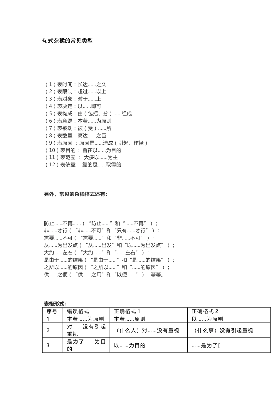 初中语文病句修改复习资料：句式杂糅的常见类型_第1页