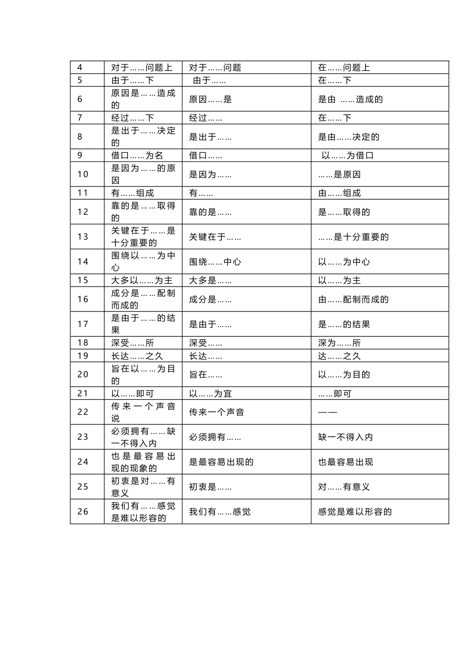 初中语文病句修改复习资料：句式杂糅的常见类型_第2页