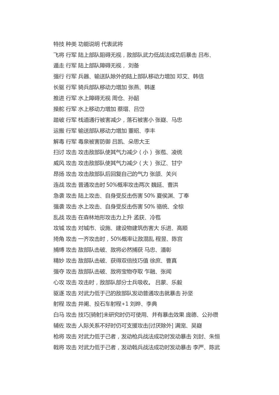 游戏资料：三国志11 全武将技能列表_第1页