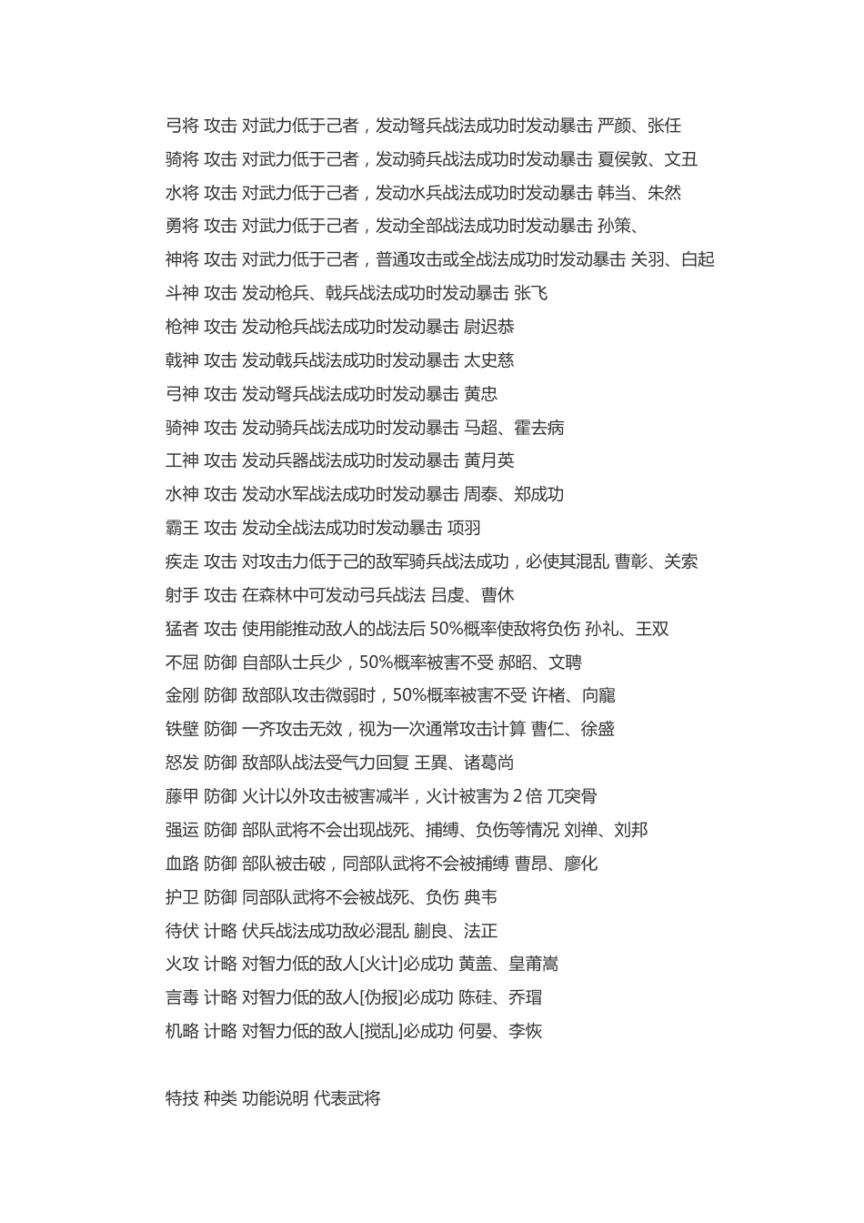 游戏资料：三国志11 全武将技能列表_第2页