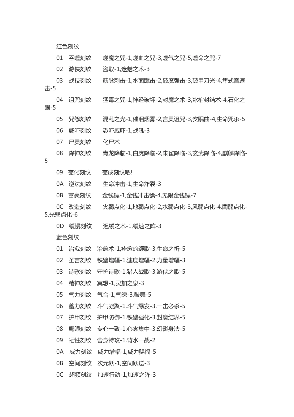 游戏资料：风色幻想6 晶体道具状态代码表_第1页