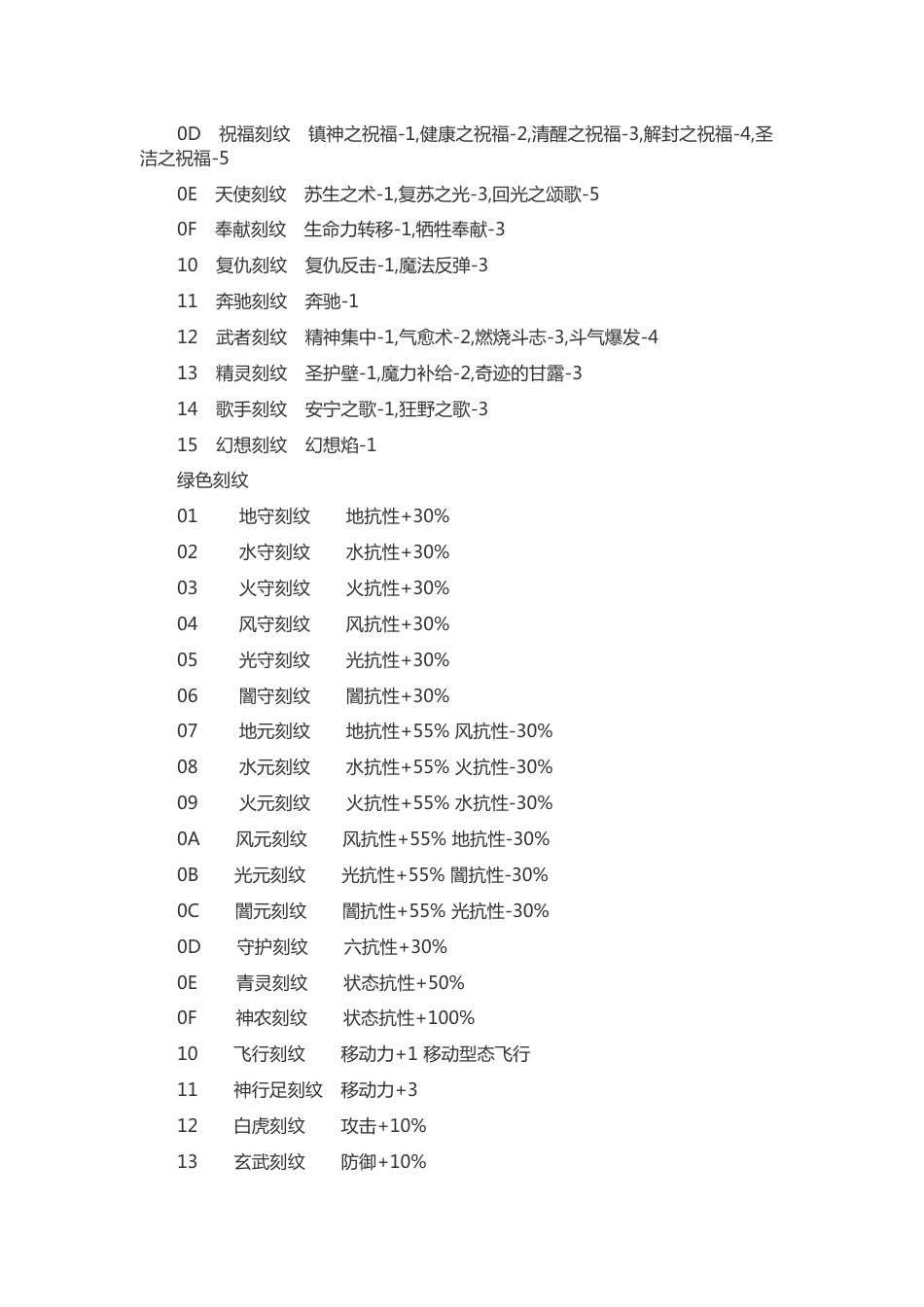 游戏资料：风色幻想6 晶体道具状态代码表_第2页
