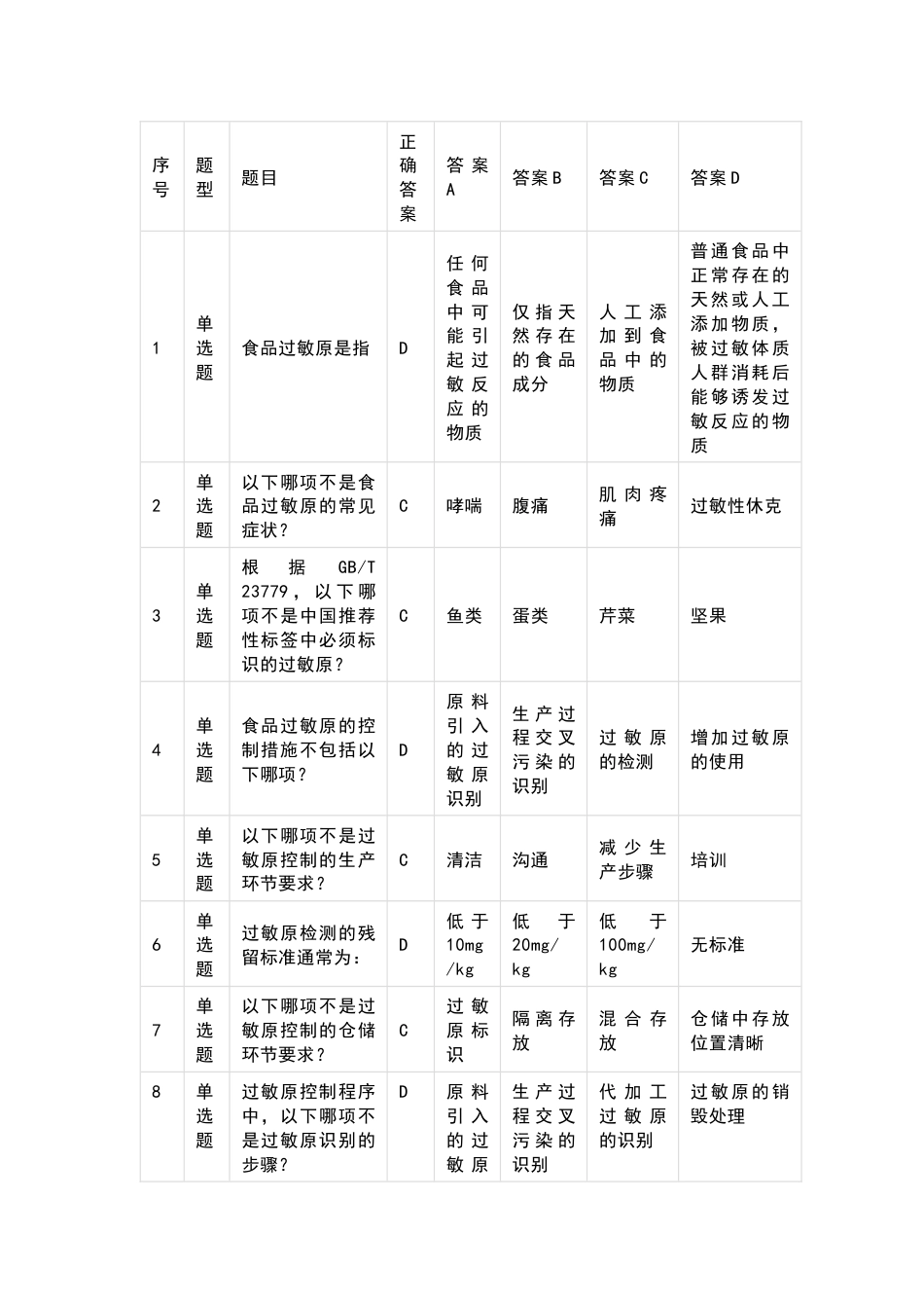 1 食品专业测试题—过敏原部分含答案-2_第1页