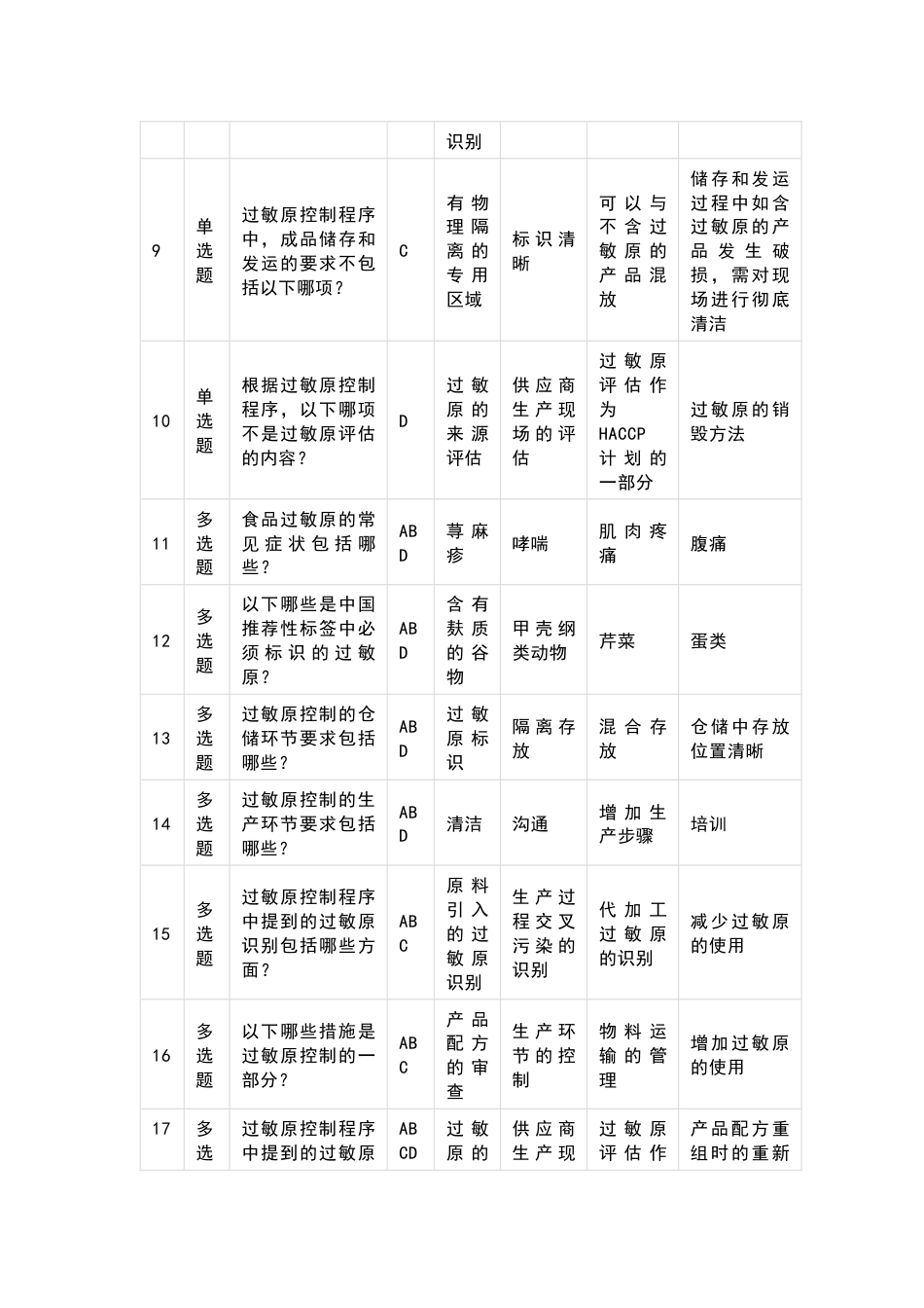 1 食品专业测试题—过敏原部分含答案-2_第2页