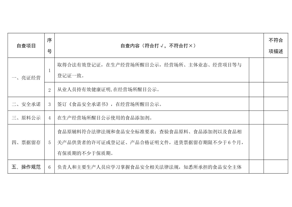 食品小作坊自查表_第1页