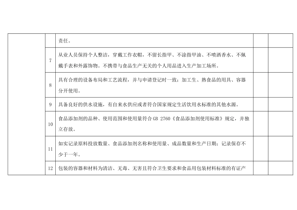 食品小作坊自查表_第2页