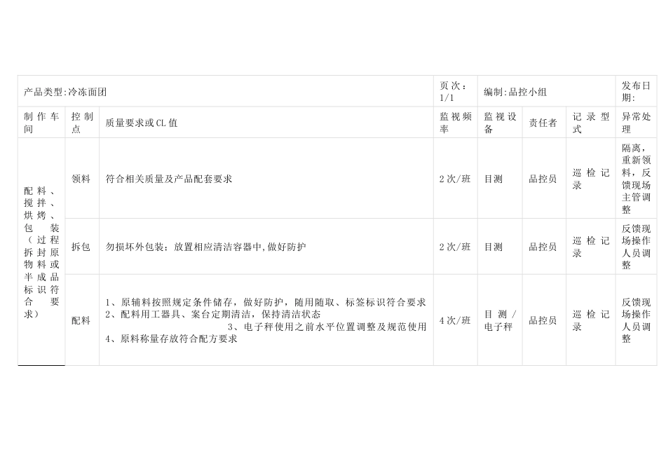 某食品企业品控日常工作计划表_第1页