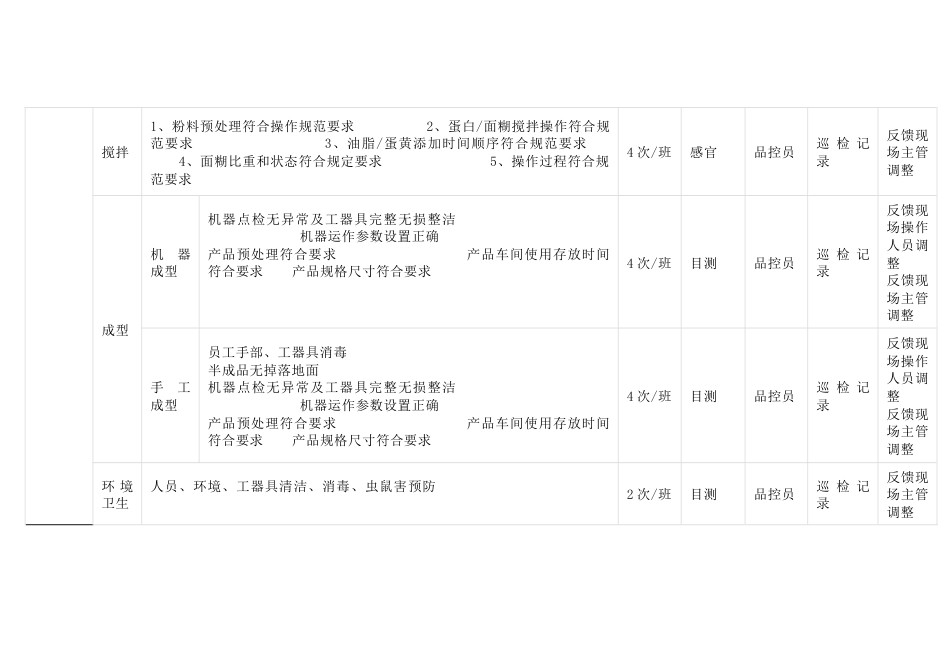 某食品企业品控日常工作计划表_第2页