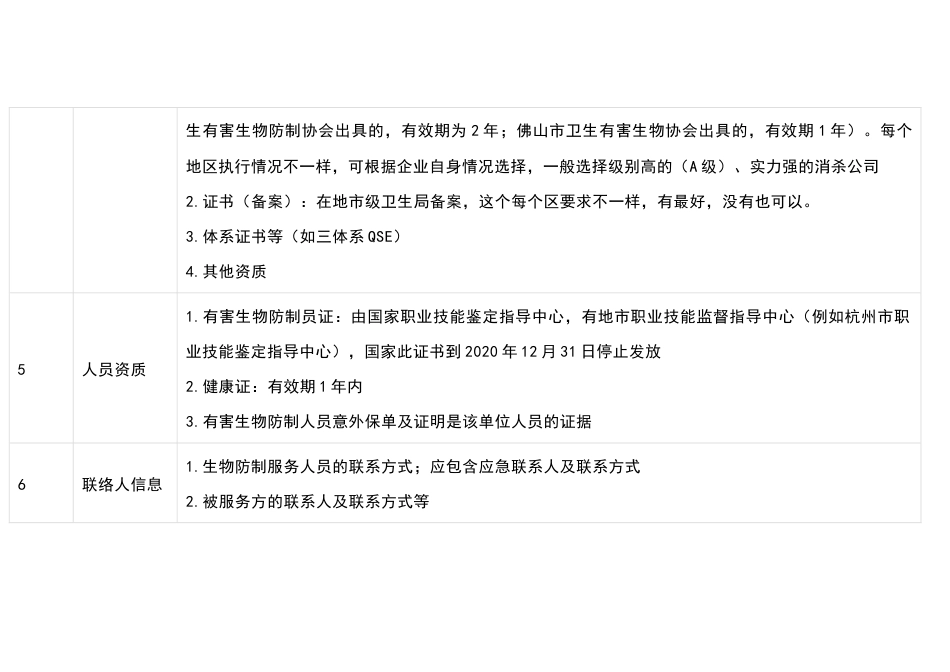 有害生物防制（虫害控制）文件清单_第2页