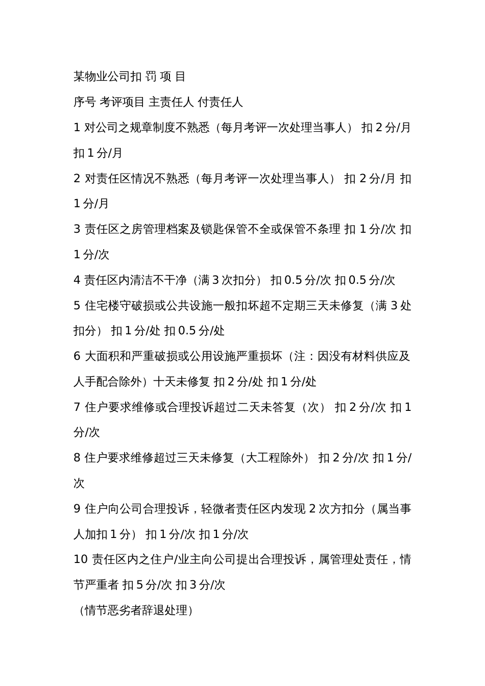 某物业公司扣罚项目_第1页