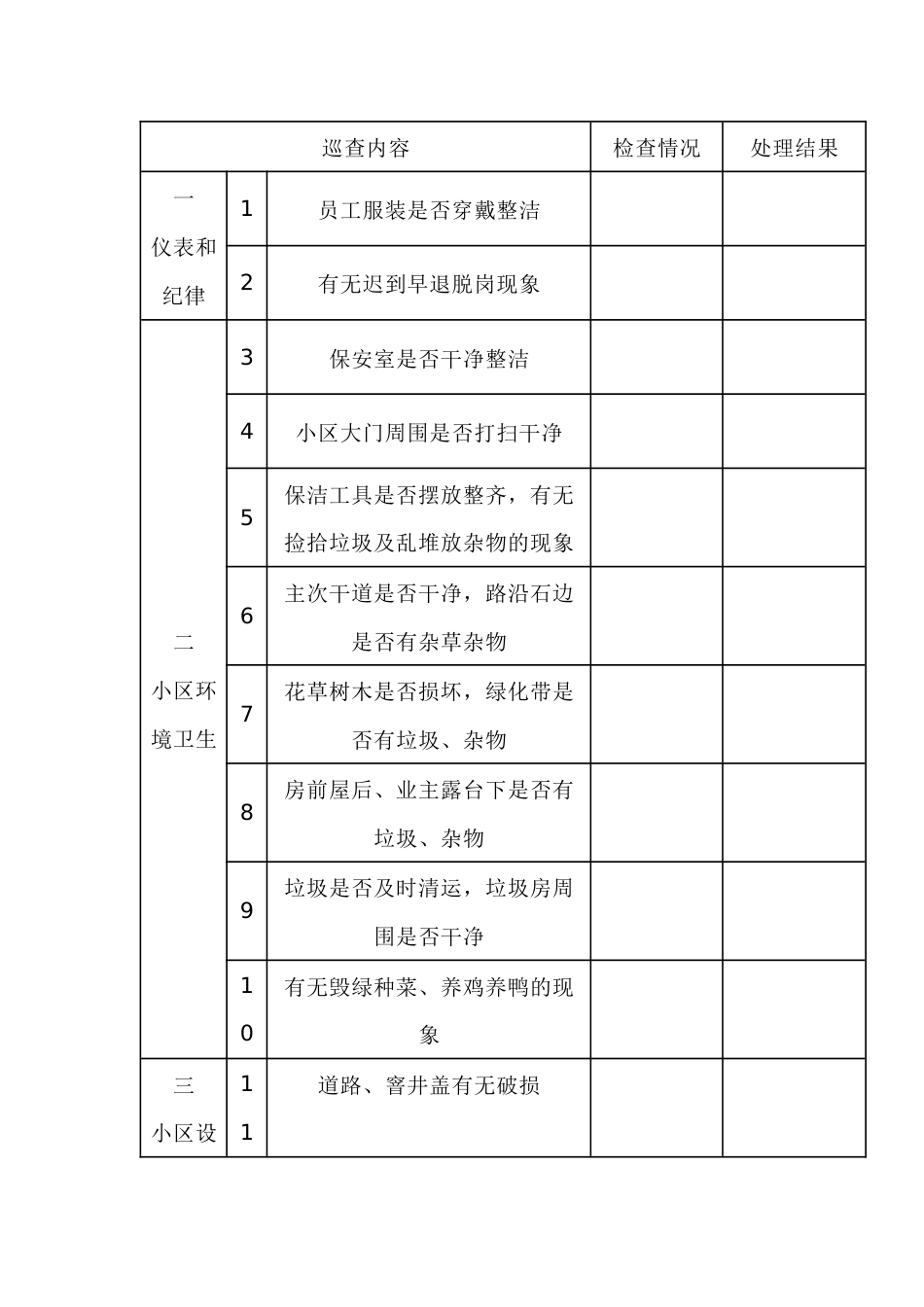 物业项目经理每日巡查记录表_第1页