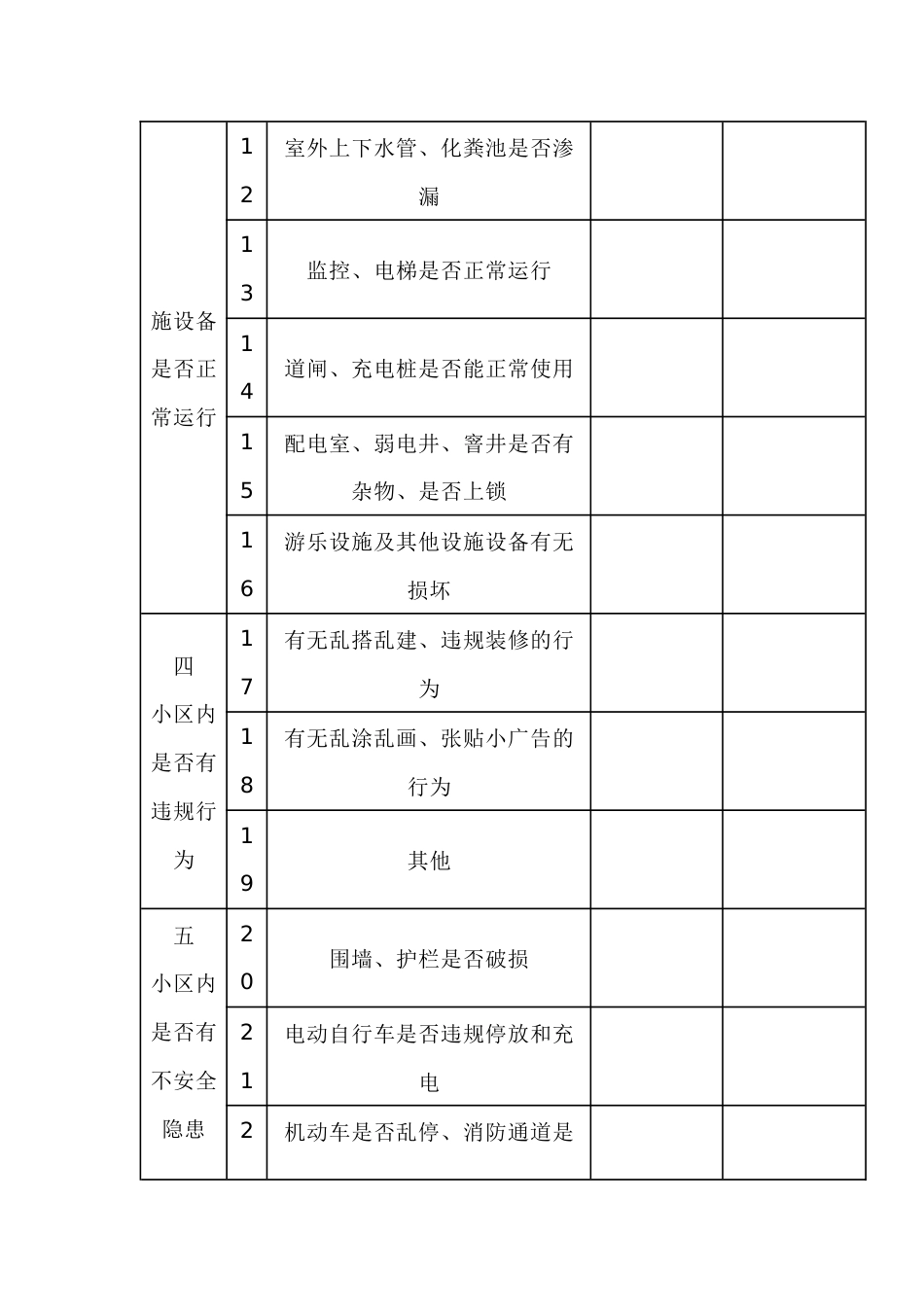 物业项目经理每日巡查记录表_第2页