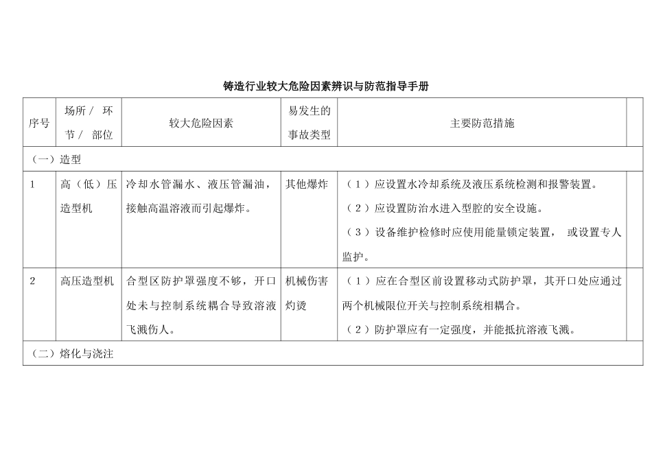 铸造行业较大危险因素辨识与防范指导手册_第1页