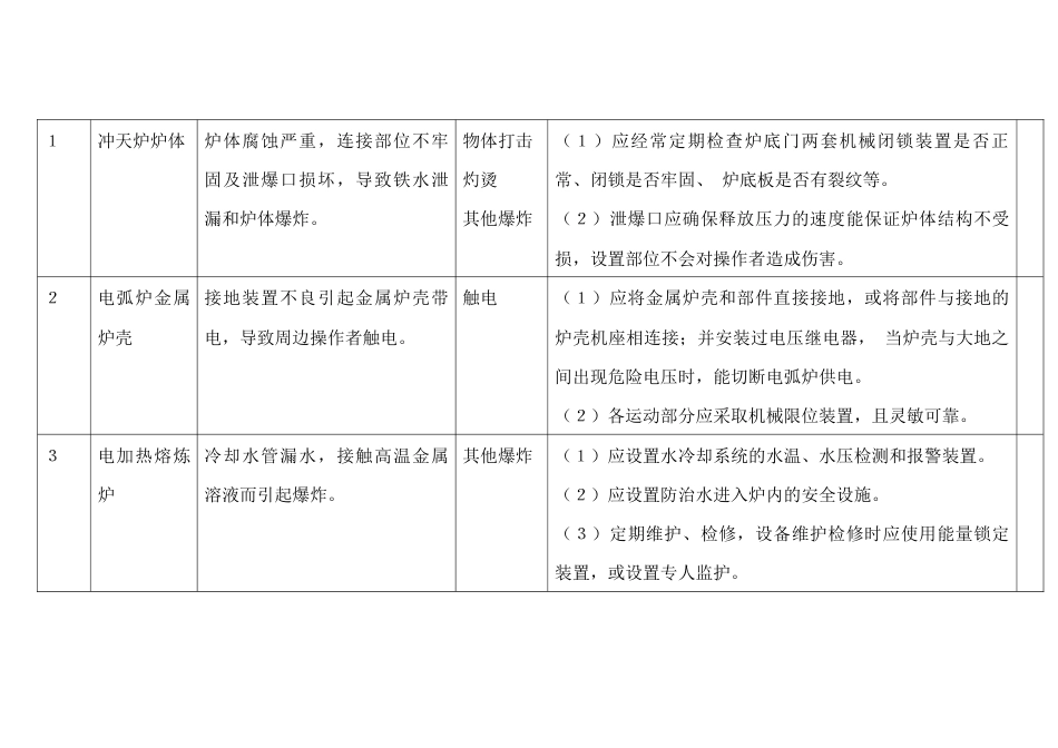 铸造行业较大危险因素辨识与防范指导手册_第2页