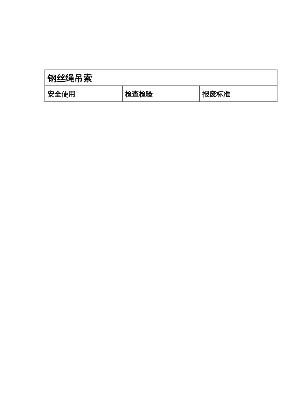 吊索具安全使用、检验、报废标准_第2页