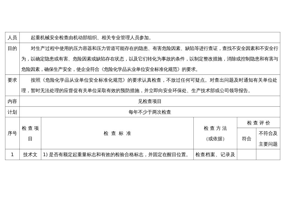 某公司起重机械安全检查表_第1页