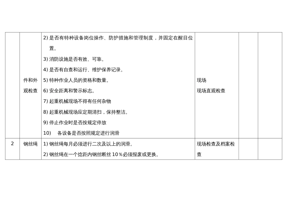 某公司起重机械安全检查表_第2页