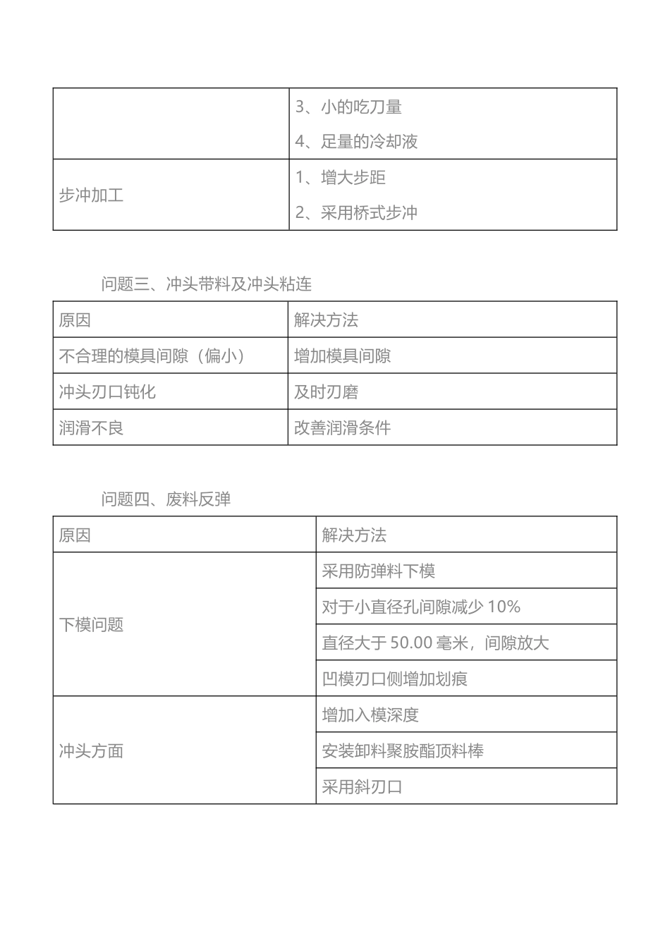 模具使用过程中经常出现的问题及解决方法_第2页