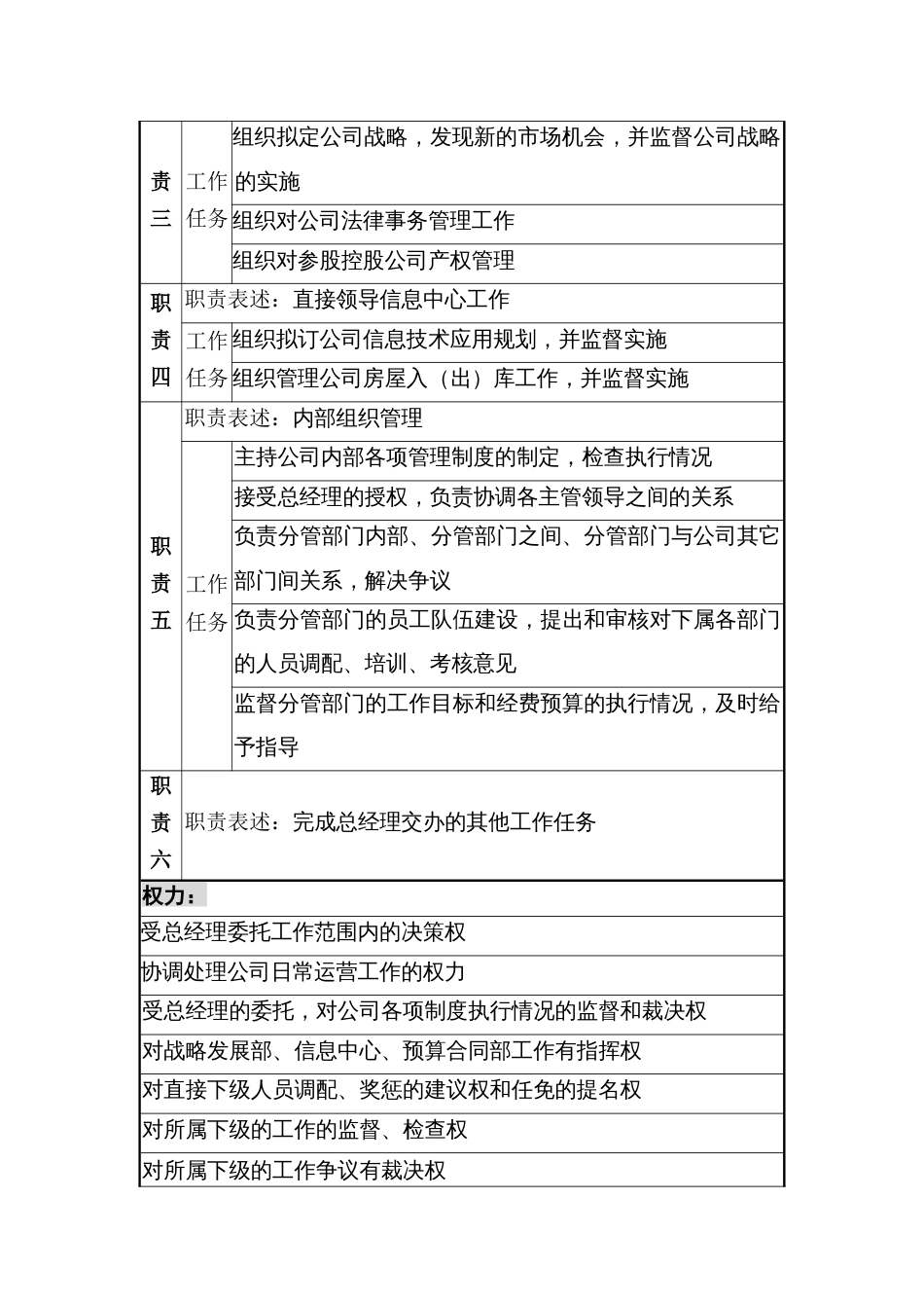 常务副总经理职务说明书_第2页